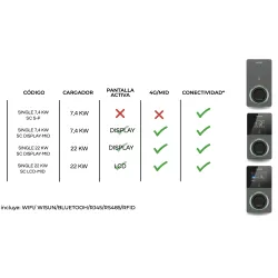 Cargador Autel 22Kw Con display - CarChargers.Shop